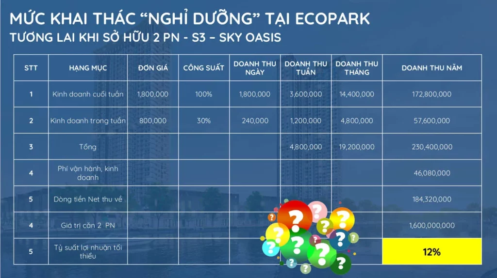Doanh thu từ cho thuê biệt thự